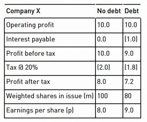 Capital structure