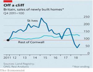 Cornwall new build sales