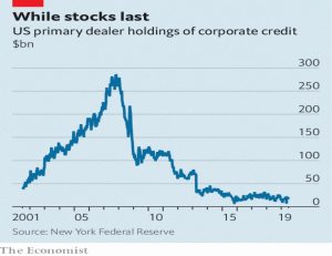 Corporate bond holdings