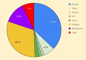 Dashboard 1 190717 (July 2019 &ndash; Trades Tips and Funds)