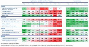 Data series (My Recession Playbook)