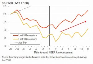 Declaration 2 (My Recession Playbook)