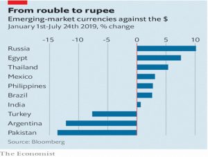 Emerging market currencies
