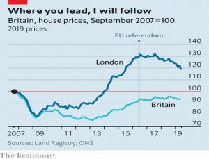House prices since 2007