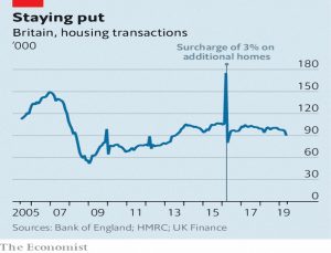 Housing transactions