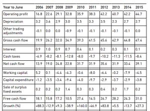 James Halstead cash ratios 1