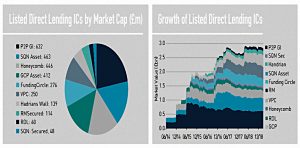 Listed direct landing