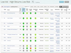 Low Vol (Stock Screeners &ndash; July 2019)