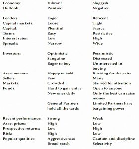 Market checklist