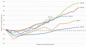 My recession playbook (My Recession Playbook)
