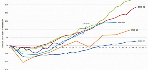 My recession playbook