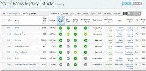 Mythical Stocks (Stock Screeners &ndash; July 2019)