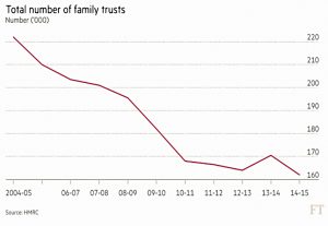 Number of trusts