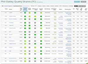 Oakley QARP (Stock Screeners &ndash; July 2019)