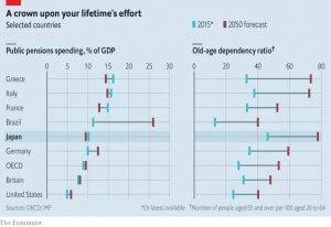 Pension spending