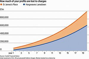 SJP and HL charges