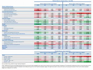 Size and style (My Recession Playbook)