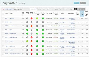 Terry Smith GARP (Stock Screeners &ndash; July 2019)