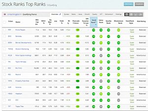 Top Ranks (Stock Screeners &ndash; July 2019)