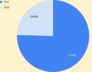 Types 190722 b (VCT Portfolio July 2019)