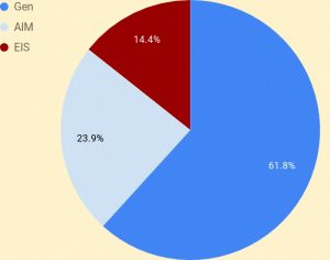 Types 190722 d (VCT Portfolio July 2019)
