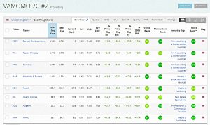 VAMOMO 2 (Stock Screeners &ndash; July 2019)