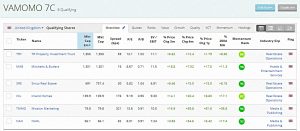 VAMOMO (Stock Screeners &ndash; July 2019)