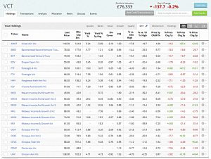 VCT 190722 holdings (VCT Portfolio July 2019)