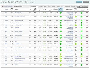 Value Momentum (Stock Screeners &ndash; July 2019)