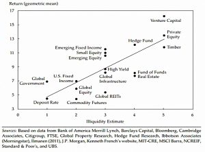 Asset classes 1990 to 2009