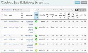 Buffetology results 190806 (Ashworth-Lord Buffettology Stock Screen &ndash; Revisited)