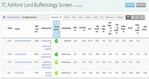 Buffetology results 190807 (Ashworth-Lord Buffettology Stock Screen &ndash; Revisited)