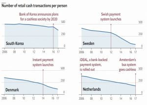 Cash transactions per person