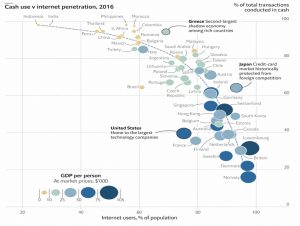Cash vs internet penetration