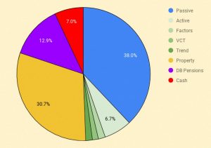 Dashboard 190812 pie 1 (Active Investing 2 &ndash; What should I do?)