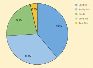 Dashboard 190812 pie 2 (Active Investing 2 &ndash; What should I do?)