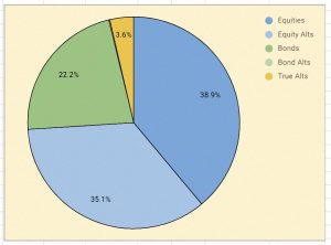 Dashboard 3 190819 (August 2019 &ndash; Trades Tips and Funds)