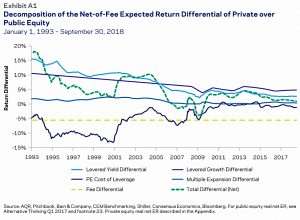 Decomposition of Expected Return