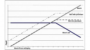 ERN&rsquo;s options strategy (ERN&rsquo;s Options Strategy)