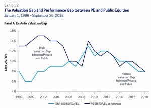 Ex Ante valuations
