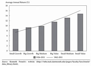 Fama French portfolio returns