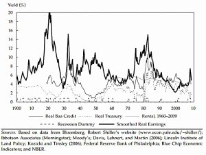 Forward looking yields