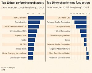 Fund sectors