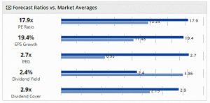 IHT AIM 190801 ratios vs market (AIM IHT Portfolio Update 26 &ndash; July 2019)