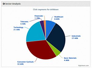 IHT AIM 190801 sectors (AIM IHT Portfolio Update 26 &ndash; July 2019)