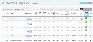 Investors edge 190830 (Stock Screeners &ndash; August 2019)