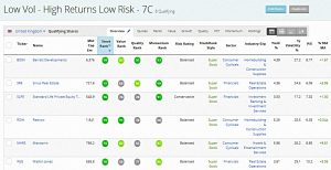 Low Vol 190830 (Stock Screeners &ndash; August 2019)