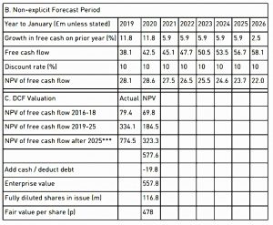 Non-explicit forecast