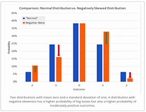 Normal vs Negative Skew