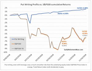 Oct 2018 vs SandP 500